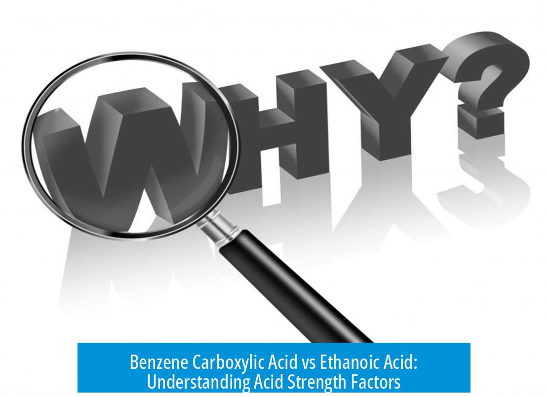 Benzene Carboxylic Acid vs Ethanoic Acid: Understanding Acid Strength Factors