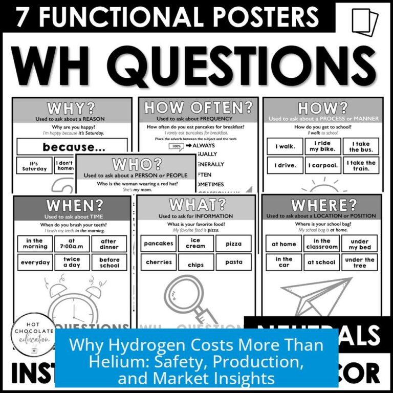 Why Hydrogen Costs More Than Helium: Safety, Production, and Market Insights