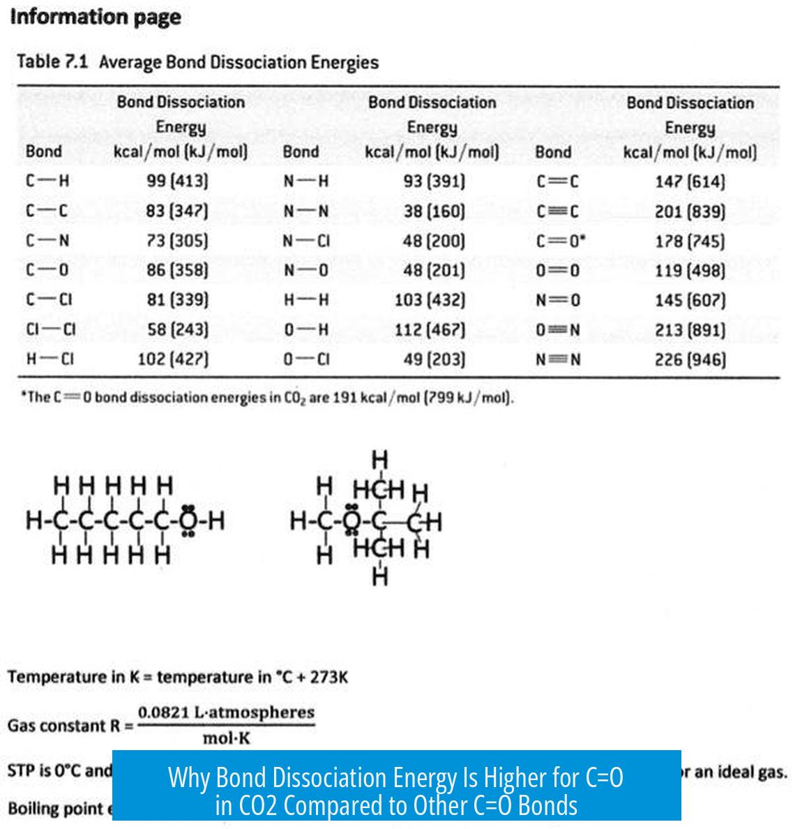 Why Bond Dissociation Energy Is Higher for C=O in CO2 Compared to Other C=O Bonds