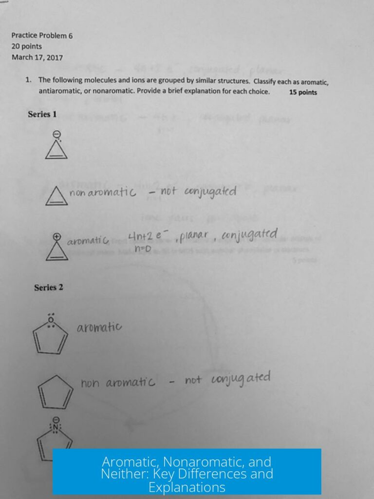 Aromatic, Nonaromatic, and Neither: Key Differences and Explanations