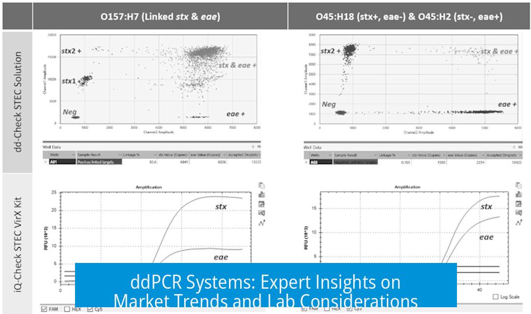 ddPCR Systems: Expert Insights on Market Trends and Lab Considerations