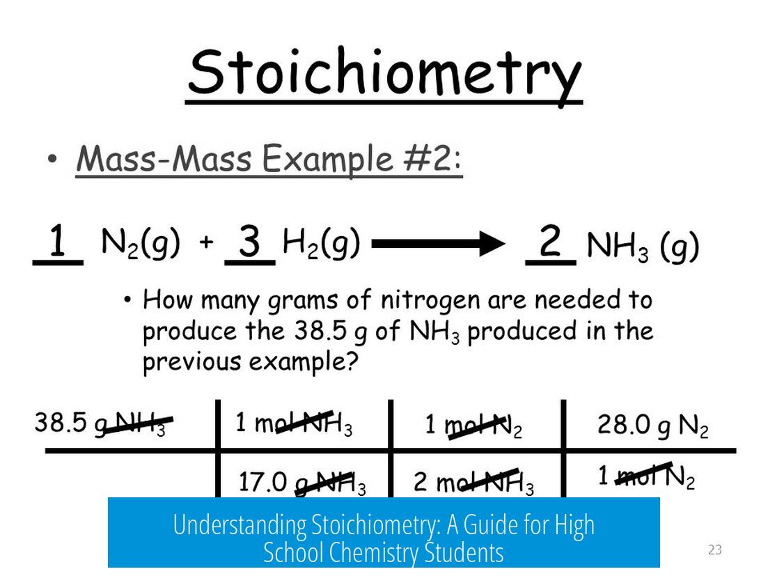Understanding Stoichiometry: A Guide for High School Chemistry Students
