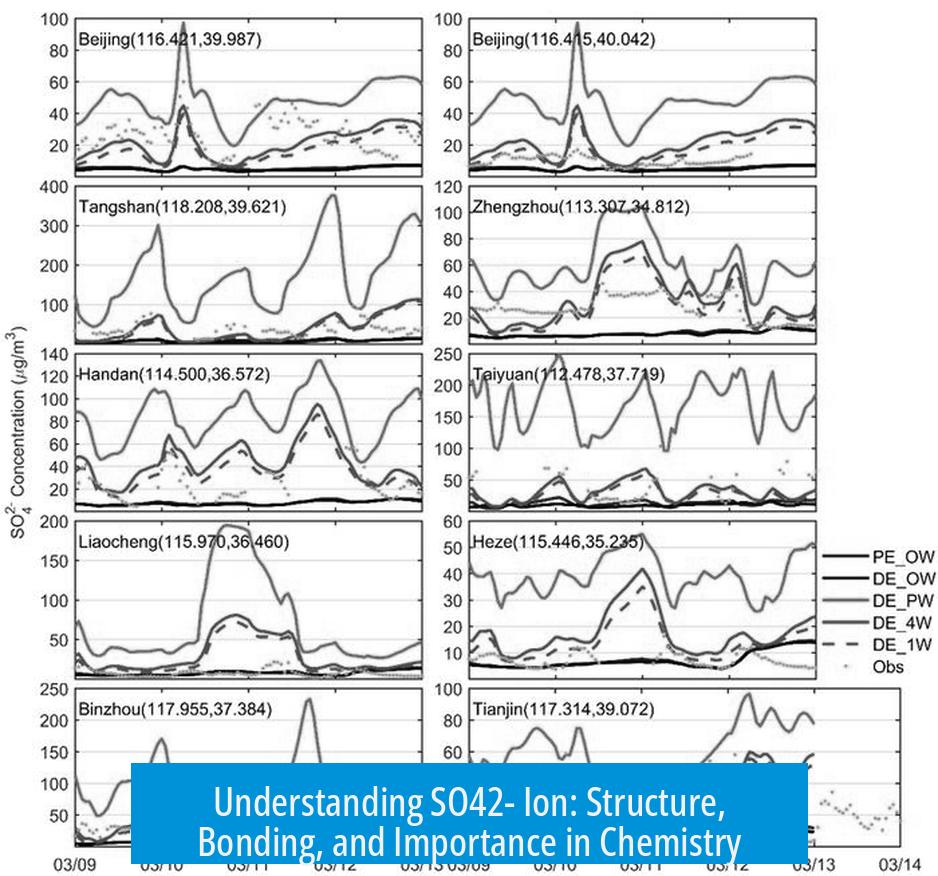Understanding SO42- Ion: Structure, Bonding, and Importance in Chemistry