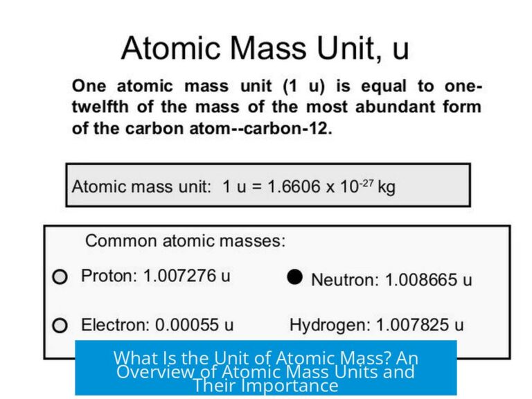 What Is the Unit of Atomic Mass? An Overview of Atomic Mass Units and Their Importance